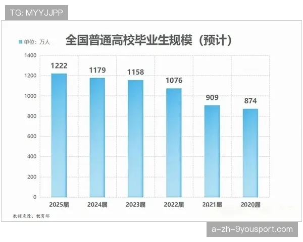 体育管理专业毕业生就业渠道多元化趋势明显,体育管理专业怎么样