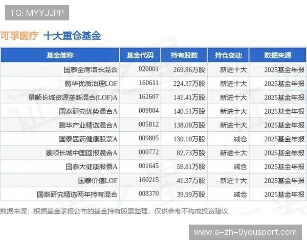 年均收益5.15%，养老基金跑赢多数银行理财，养老基金年化利率